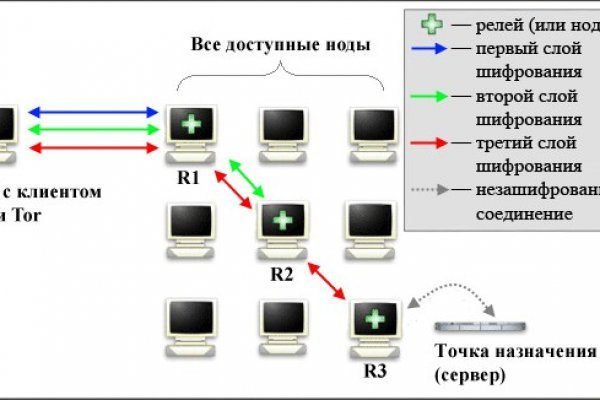 Кракен маркет плей