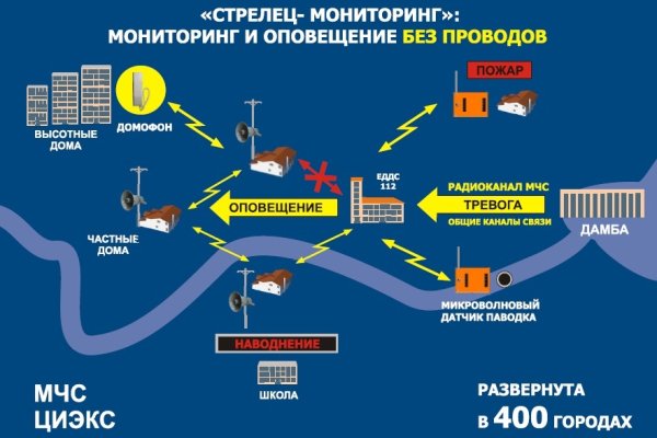 Кракен войти на сайт