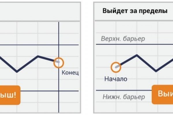 Кракен ссылка vk2 top